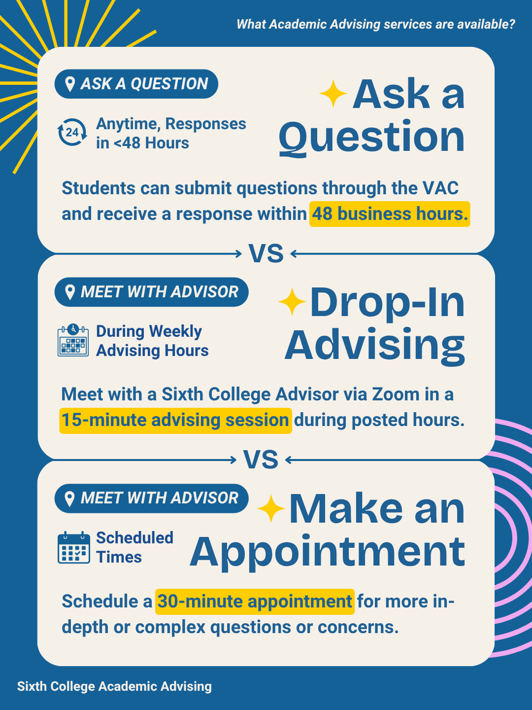 advising services ask a question, drop-in advising, make an appointment